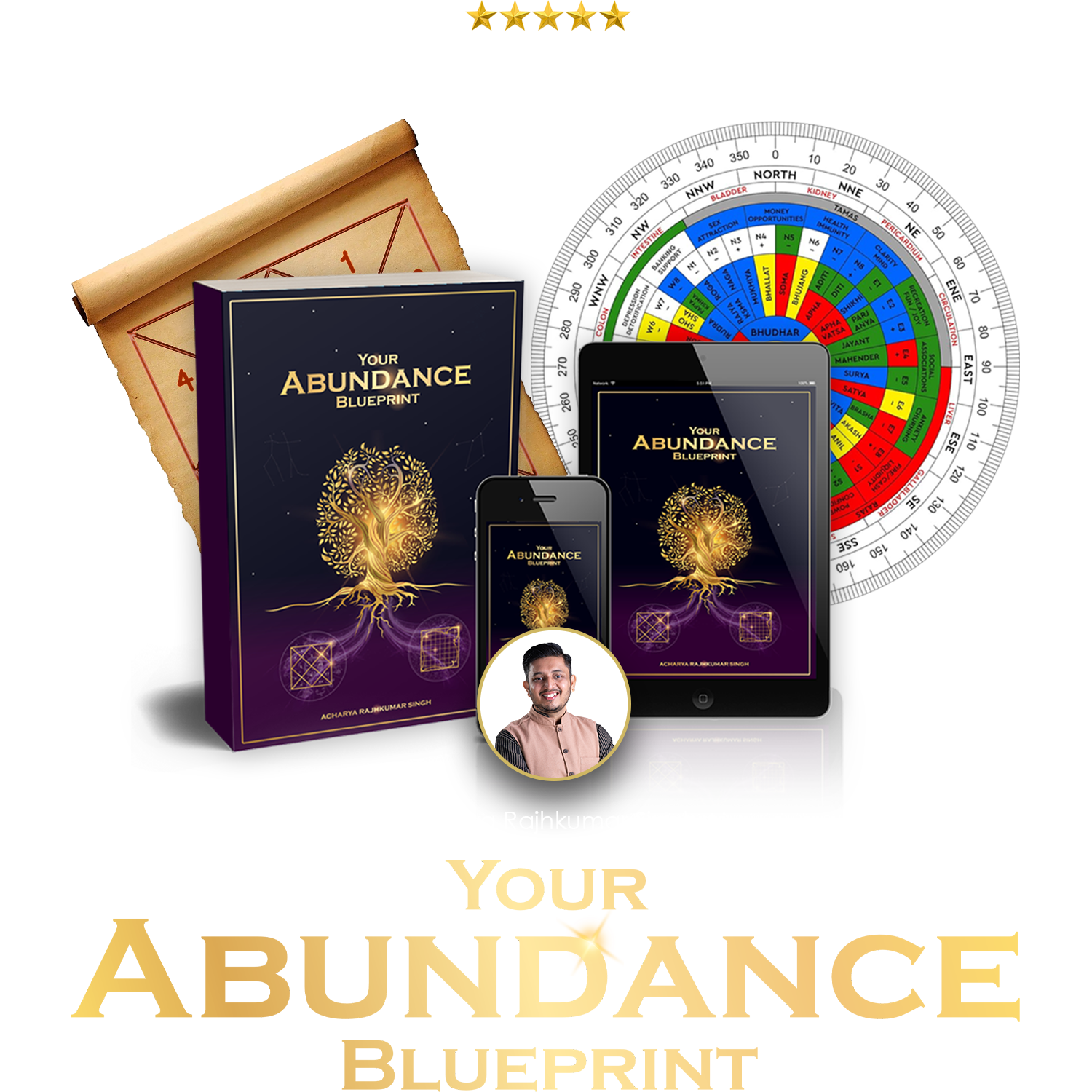 Your Abundance Blueprint Report